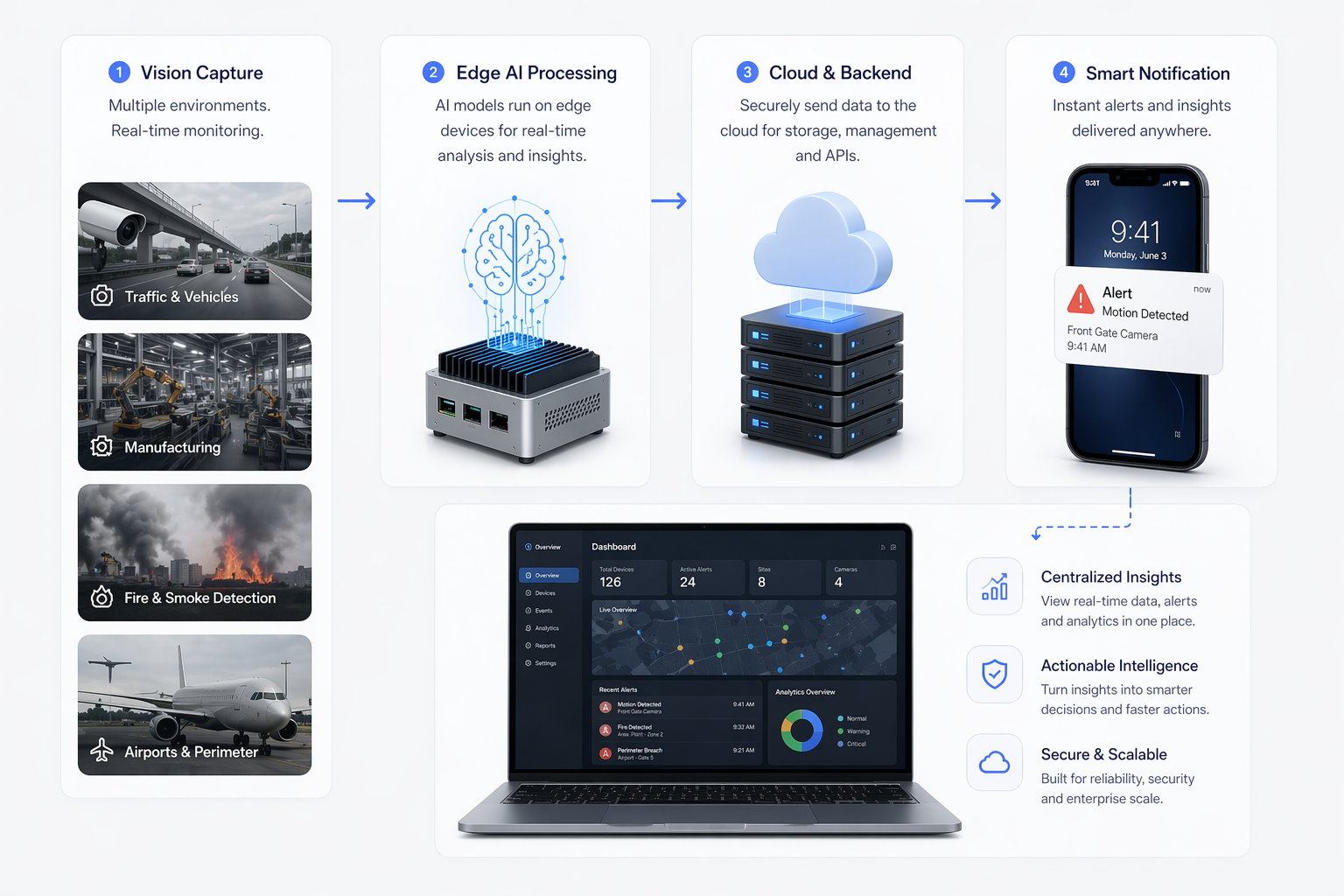Optimized Supply Chain Efficiency
